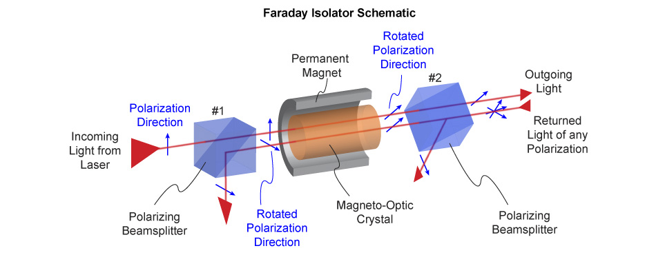 faraday-isolator-operating-principles.jpg