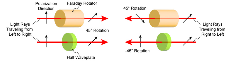 faraday-rotator-rotation-direction.jpg