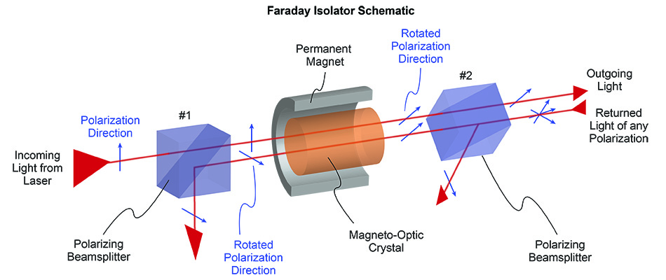 optics-faraday-isolator-schematic.jpg