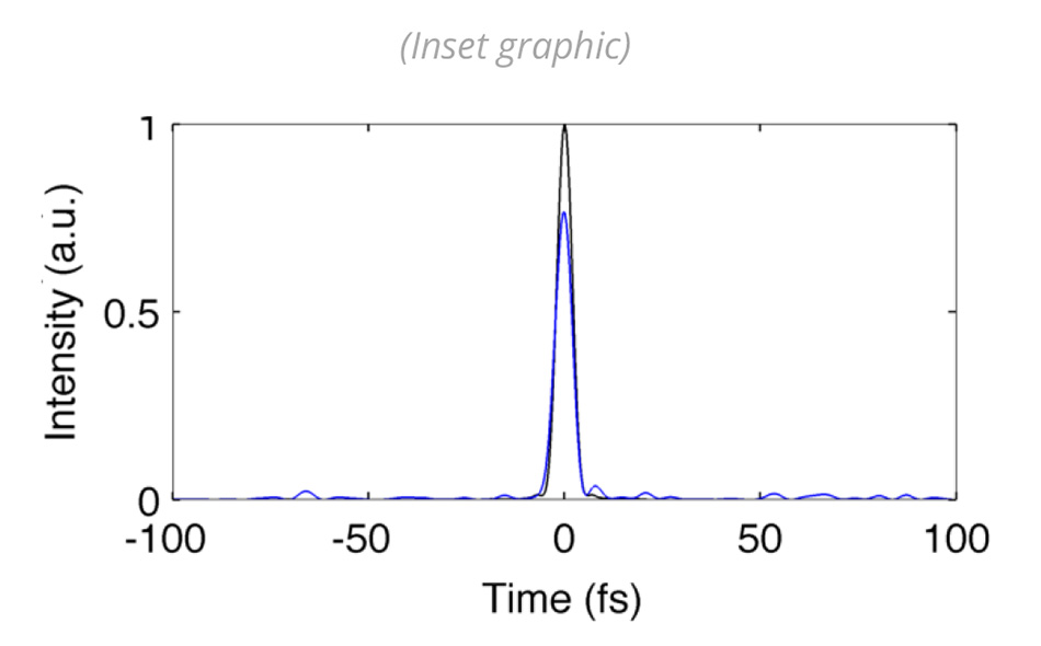 astrella-intensity-vs-time.jpg