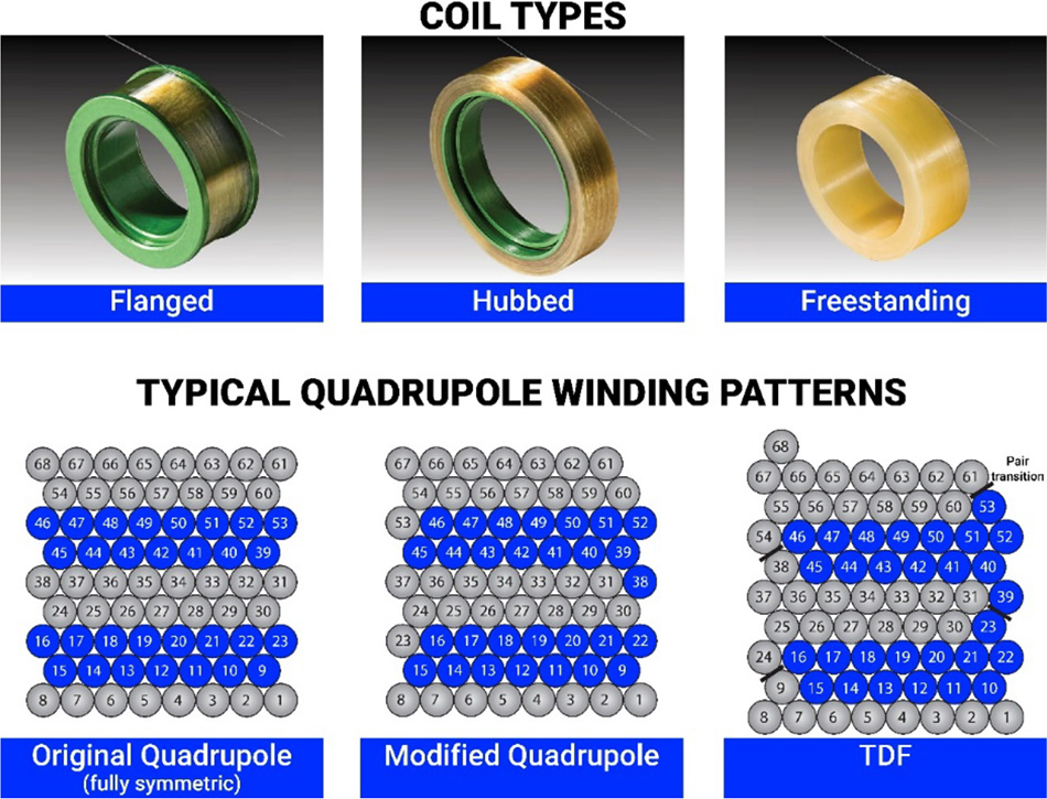 Rotary gyroscope  How it works, Application & Advantages