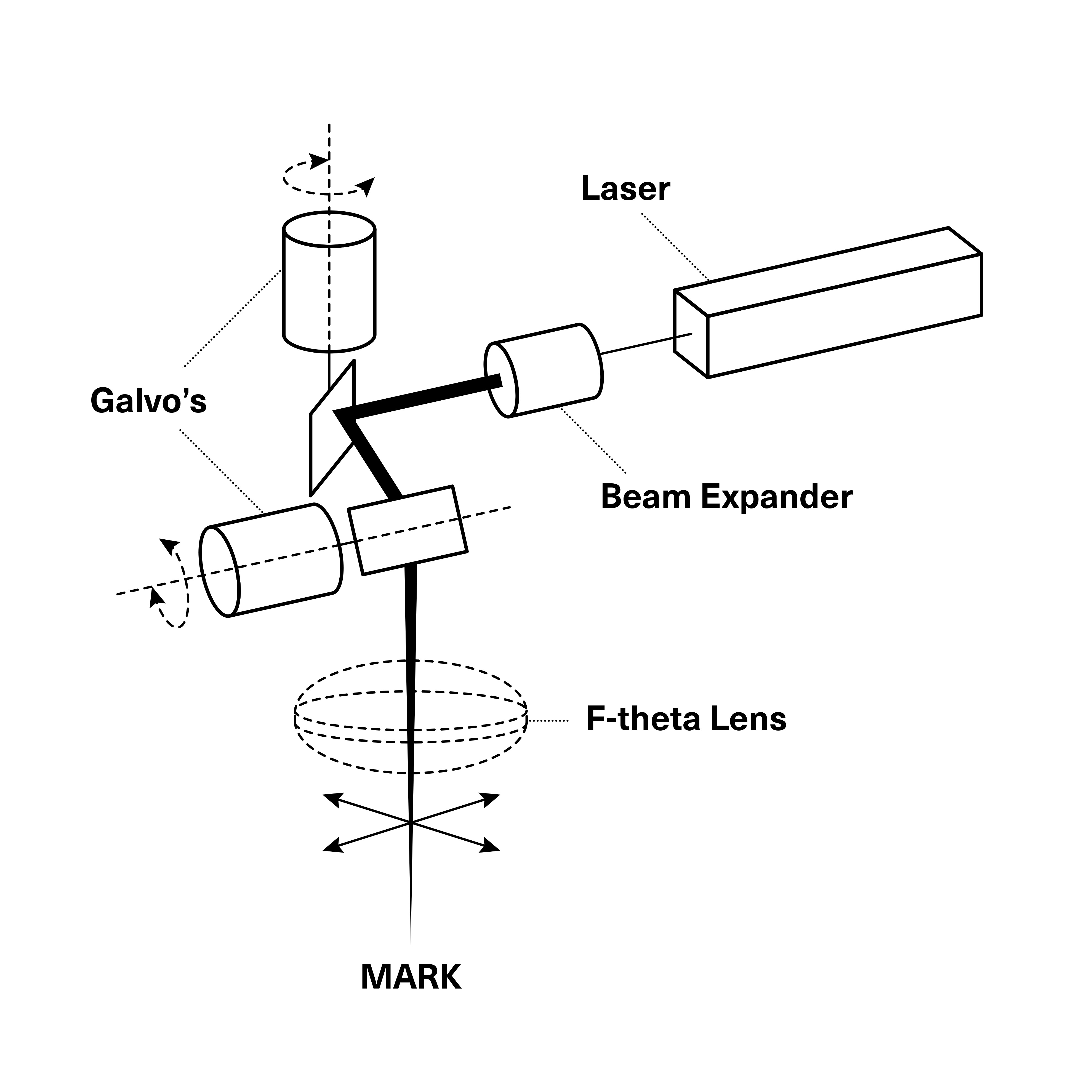 laser gain crystals vanadate