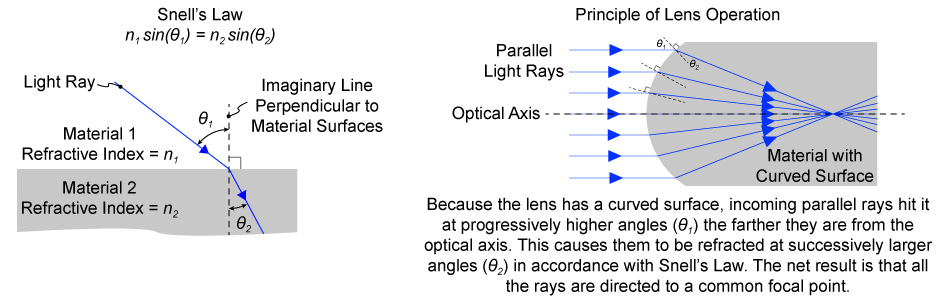 lenses-figure-1.jpg