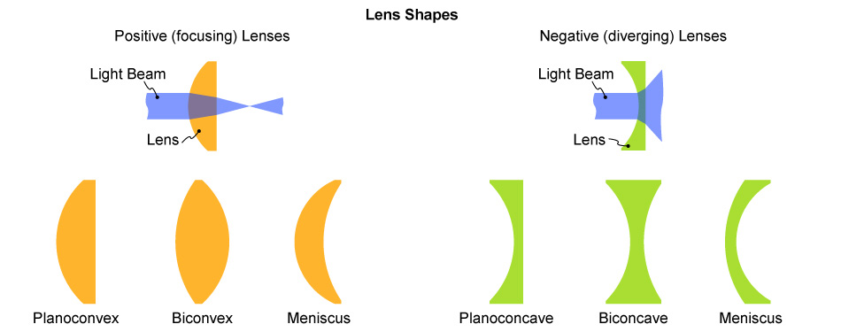 lenses-figure-2.jpg