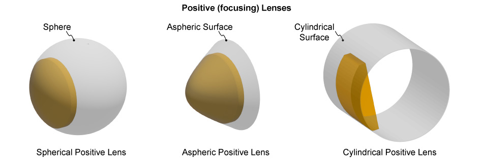 lenses-figure-3.jpg