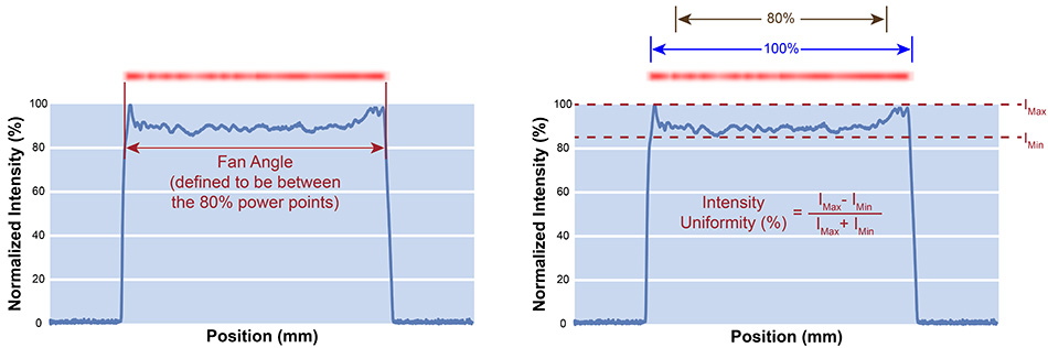 powell-lens-fan-angle-intensity-uniformity.jpg