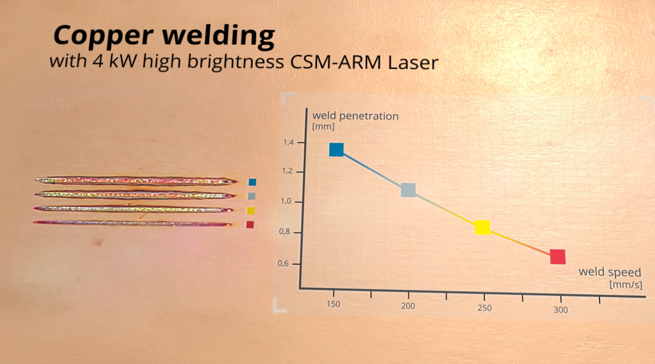 Coherent ARM 激光器提供高亮度激光光束焊接铜