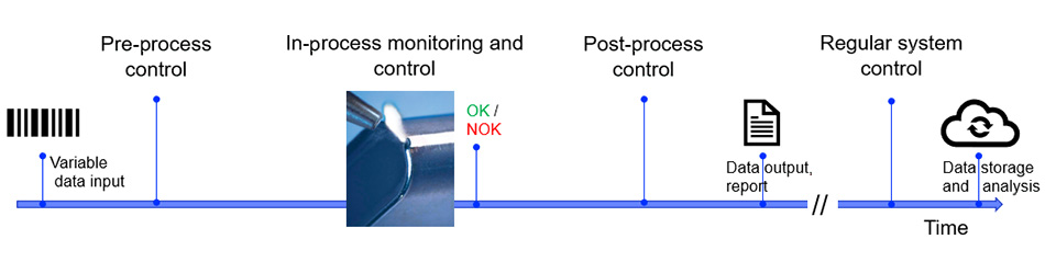 automated inspection and data tracking/logging