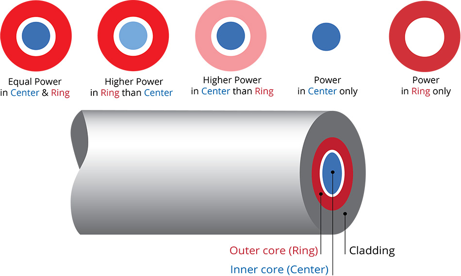 coherent-arm-fiber-schematic.jpg