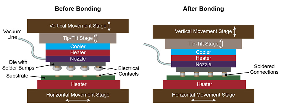 The main elements of the TCB system employed to accomplish all this are shown in the drawing.