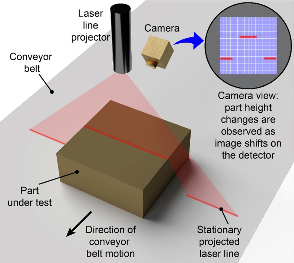 Machine-Vision-System