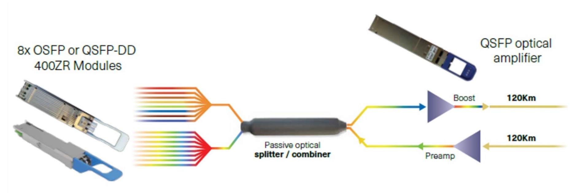 pols-solution-for-8-channel-dwdm.jpg