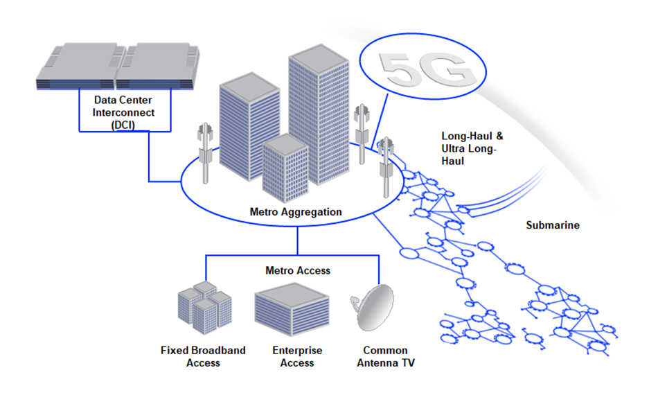 telecom-center.jpg