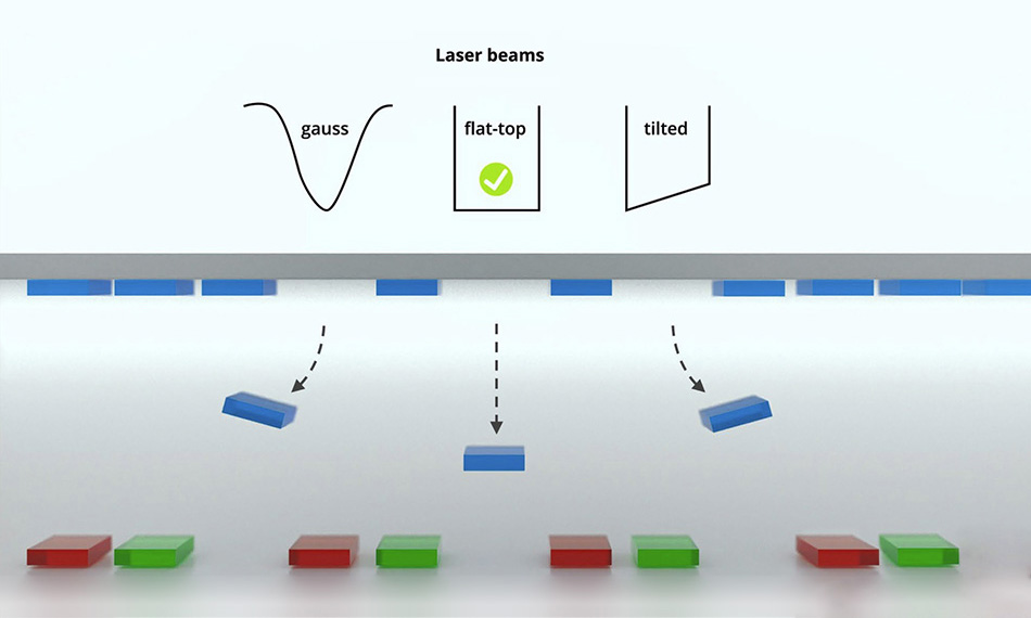 coherent laser lift off microled