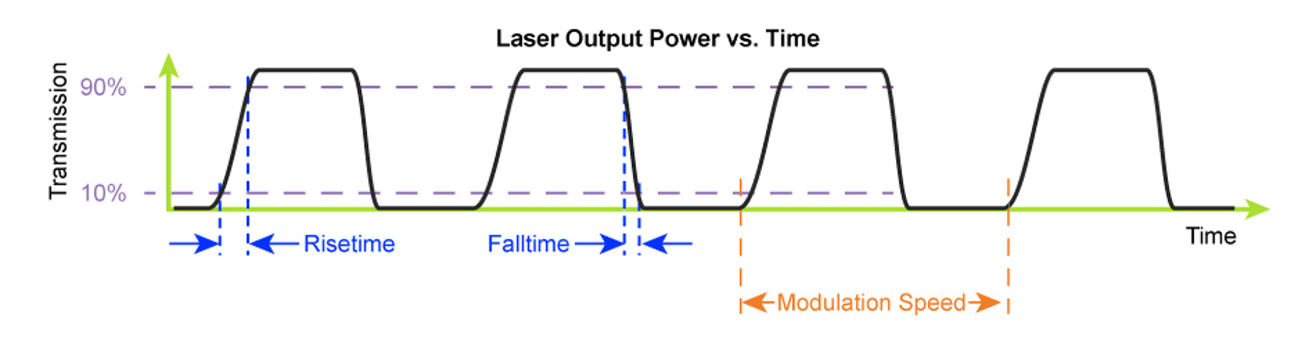 risetime-falltime-modulation-speed.jpg