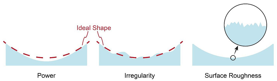 telescope-mirror-shape.jpg