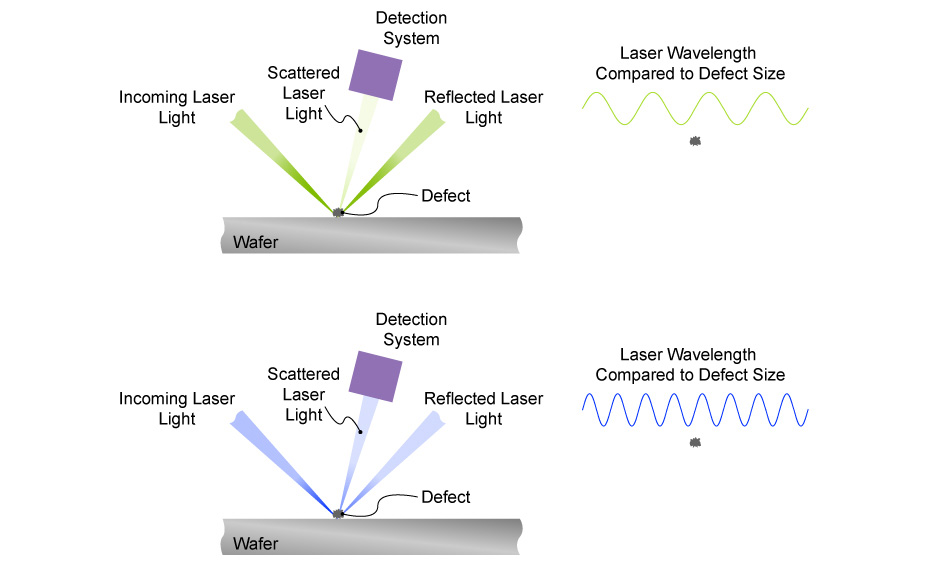 enabling EUV lithography