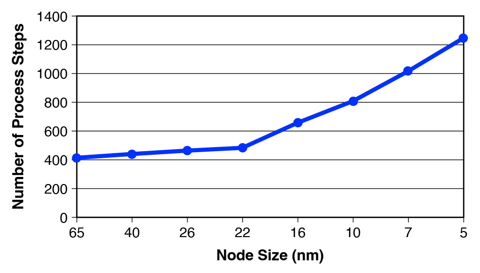 enabling EUV lithography