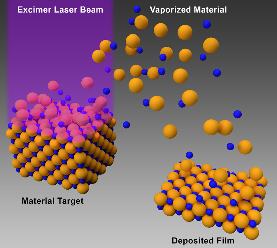 Stoichiometric PLD creates films