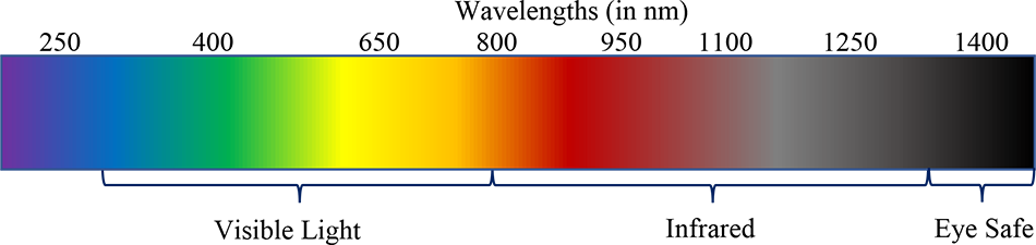 Fiber lasers and amplifiers