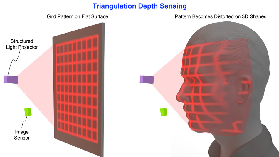 triangulation-depth-sensing.jpg