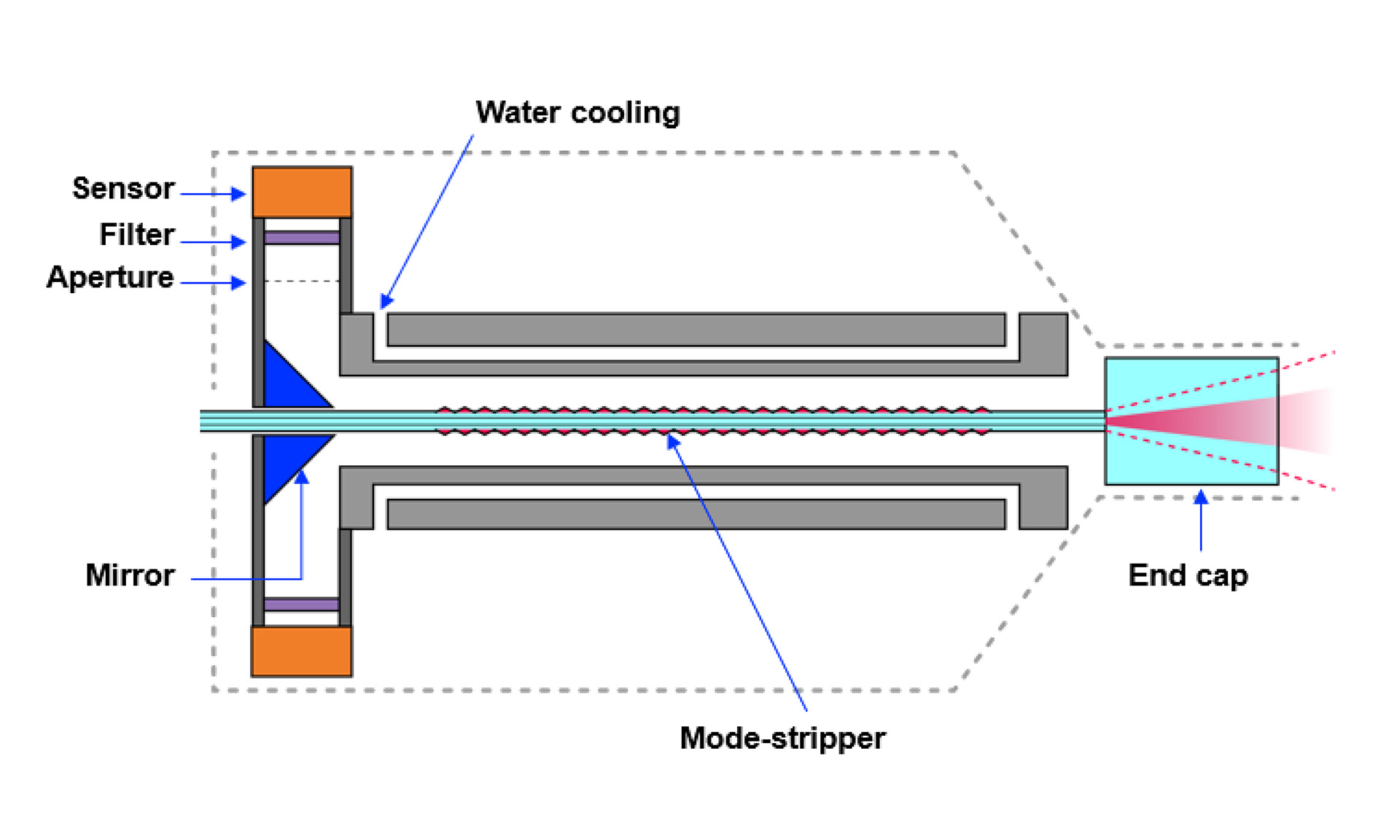 smartqd-mode-stripper.jpg