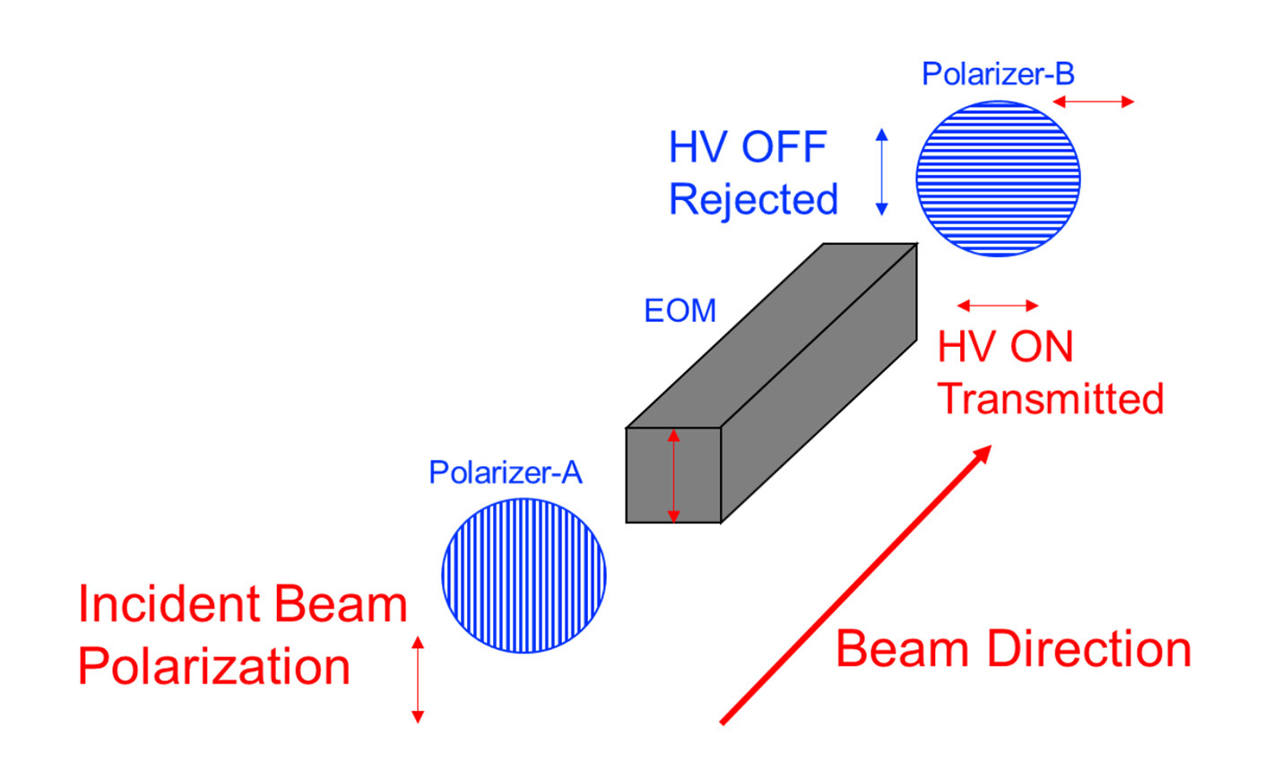 electro-optic-switch-diagram.jpg
