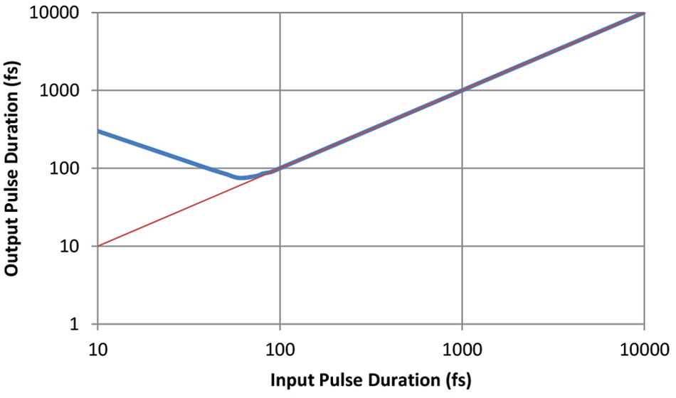 eoc-iso-uf-fiber-laser-figure-3.jpg