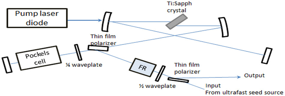 eoc-uf-ti-sapphire-figure-1.jpg