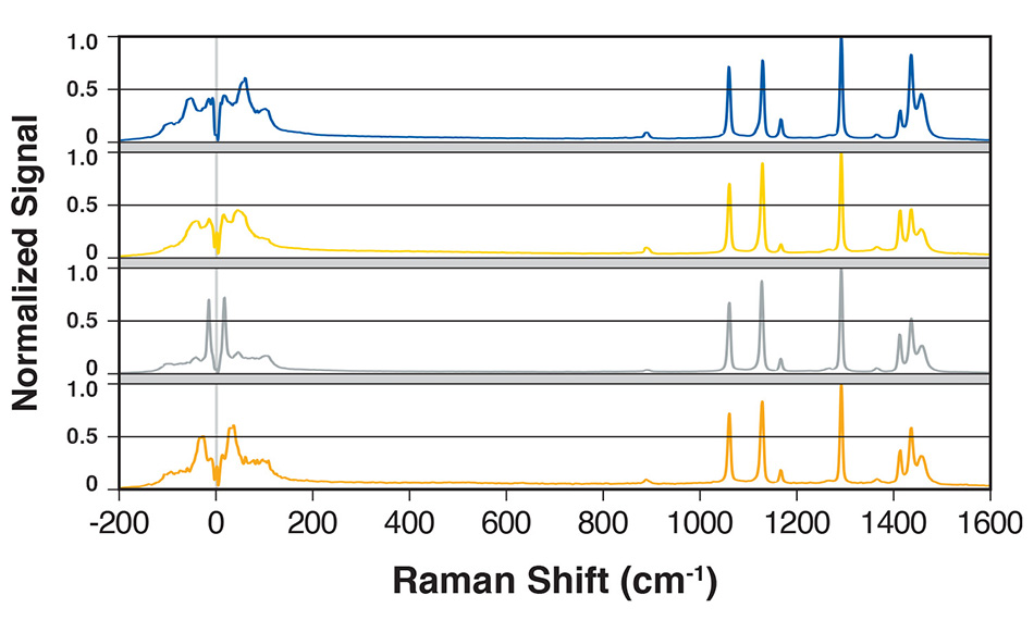 thz-raman-applications-figure-1.jpg