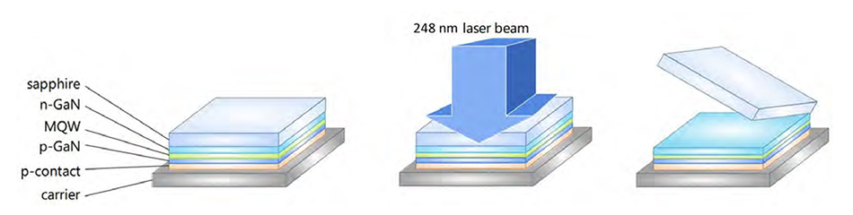 Coherent  MicroLED Laser Processing for Display Production 