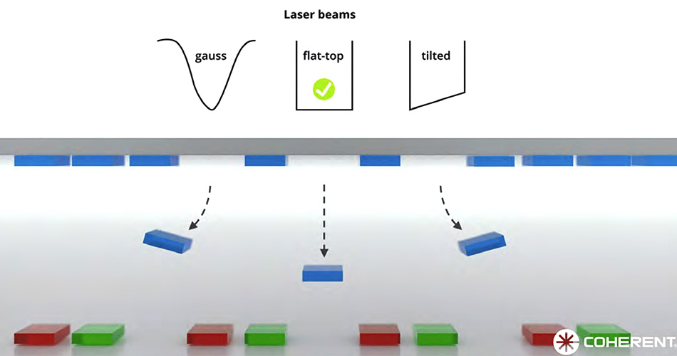 Coherent  MicroLED Laser Processing for Display Production 